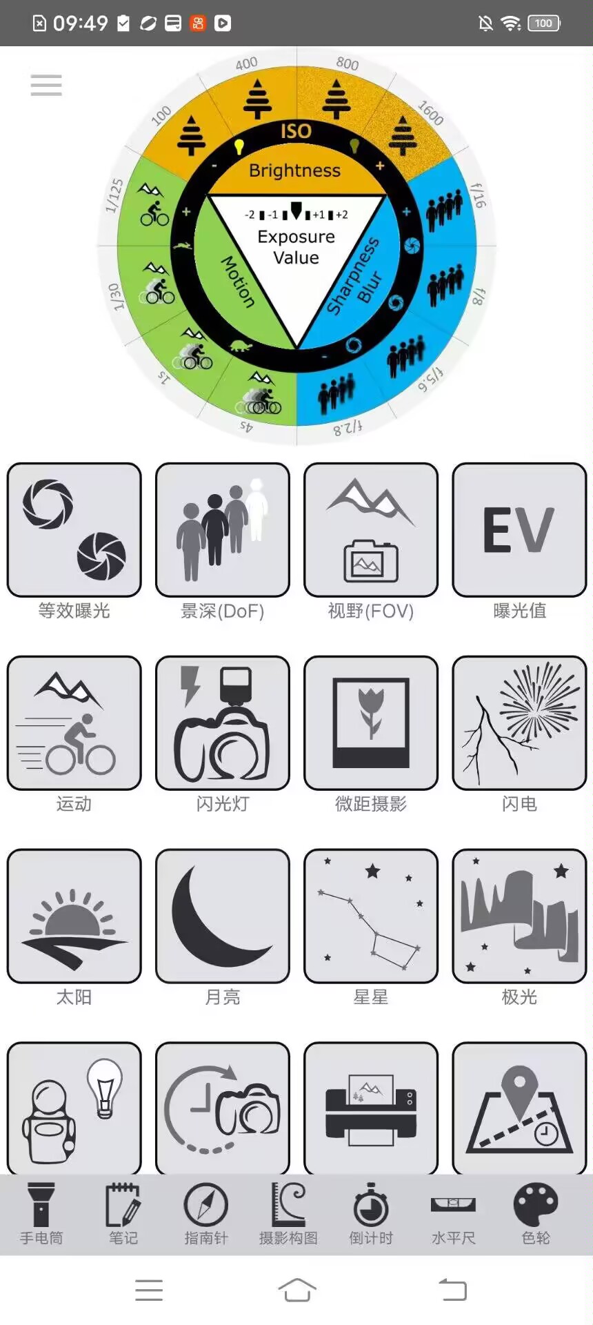 专业摄影搭档，小白也能拍出大片 - 帖子图片1